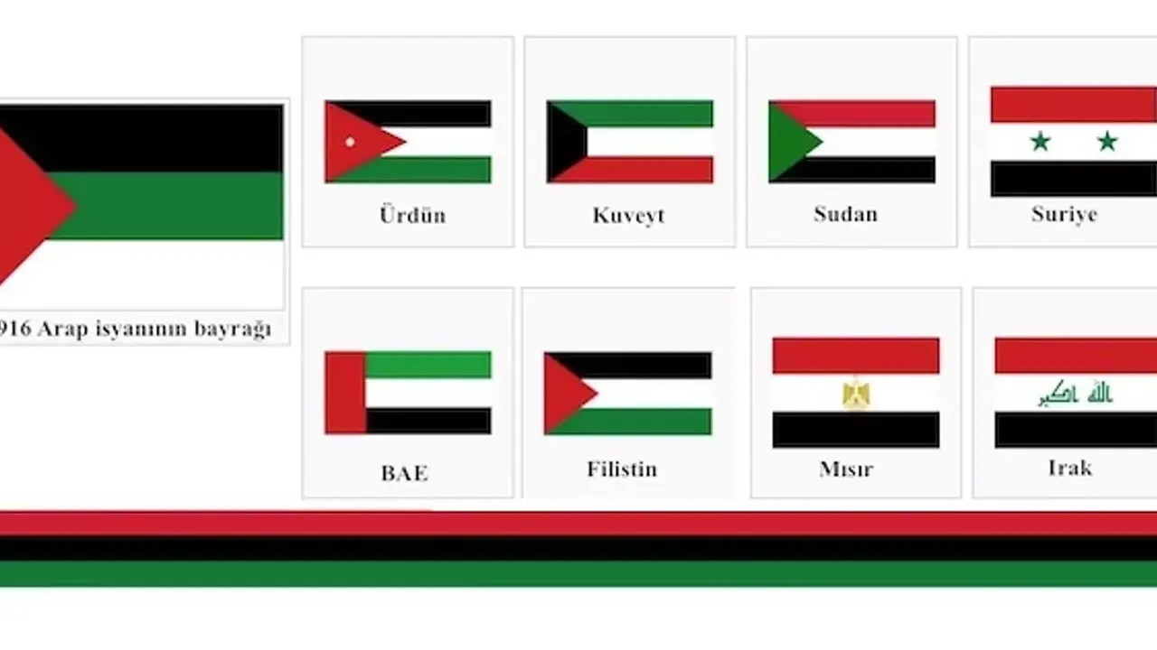 Arap Ülkelerinin Bayrakları: Tarihsel Derinlik ve Ortak Hareketin İzleri