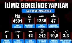 Kırıkkale İlimiz Genelinde Yapılan Şok Emniyet Uygulamaları