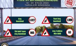 Kırıkkale'de 63 Araç trafikten men edildi