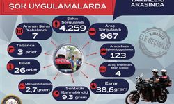 Şok Uygulamada silahlar yakalandı