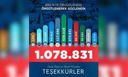 Memur-Sen  Gücüne Güç Kattı