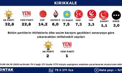Kırıkkale'de merak edilen anket yayınlandı