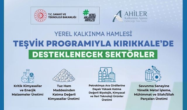 Kırıkkale Yatırımcılar İçin Cazibe Merkezi Oluyor