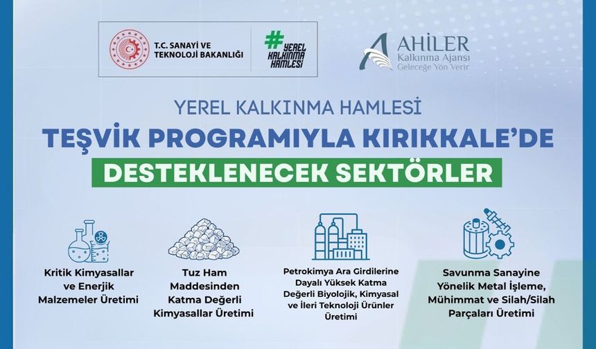 Kırıkkale Yatırımcılar İçin Cazibe Merkezi Oluyor