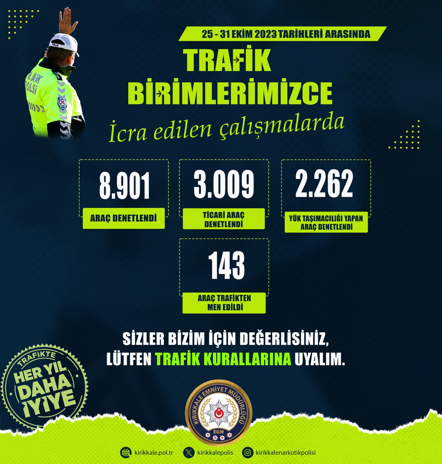 Kırıkkale'de 143 araç trafikten men edildi